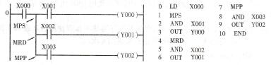 三相异步电动机正反转的PLC控制堆栈指令（MPS/MRD/MPP）