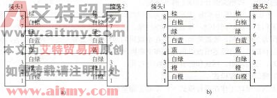 工业以太网通信简介