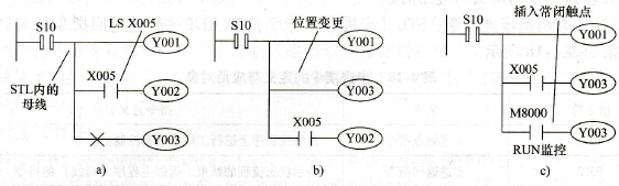 三菱FX2N系列PLC的步进梯形图指令编程基本技术方