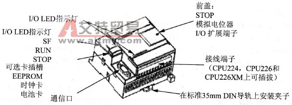 S7-200系列PLC的构成概述