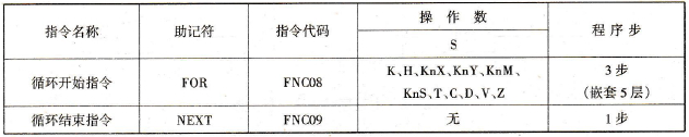 FX2N系列PLC的循环开始和结束指令