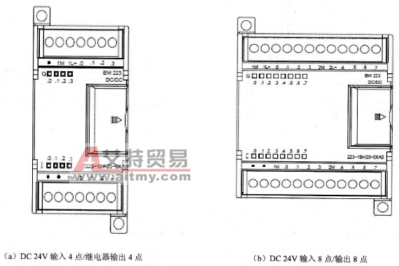 S7-200系列PLC的扩展模块