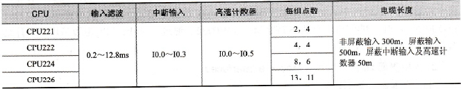 S7-200系列PLC的输入/输出系统性能