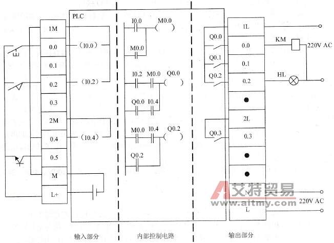 PLC系统的等效电路