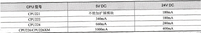 S7-200系列PLC的电源计算