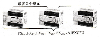 三菱PLC的N：N网络连接