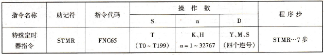 FX2N系列PLC的特殊定时器指令