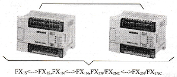三菱PLC的并联连接