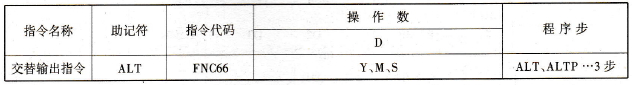 FX2N系列PLC的交替输出指令