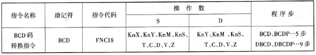 FX2N系列PLC的BCD码转换指令