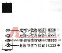 欧姆龙CQM1H系列PLC的模拟设定板