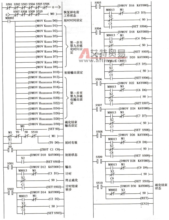 三菱FX2N PLC在轮胎硫化机的控制系统中的应用