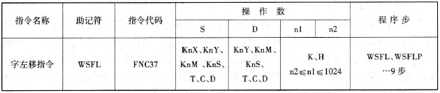 FX2N系列PLC的字左移指令