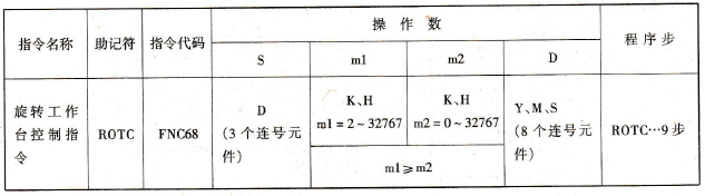 FX2N系列PLC的旋转工作台控制指令