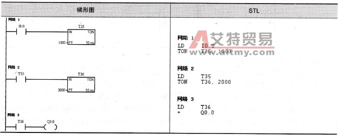 S7-200系列PLC的定时器应用