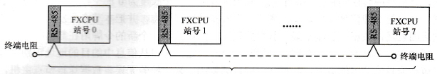 PLC的N:N通信方式