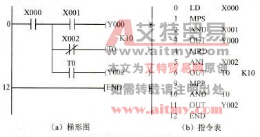 FX2N系列PLC的栈指令说明