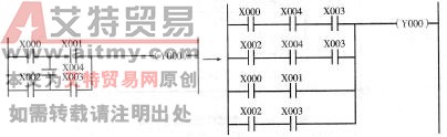 梯形图编程规则