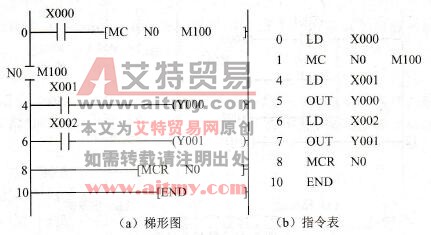 FX2N系列PLC的主控指令说明