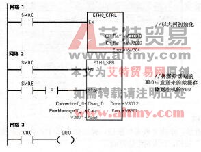 S7-200 PLC与S7-300 PLC间的以太网通信编写程序