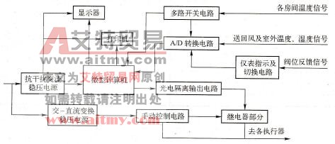 单板微型计算机空调控制系统原理