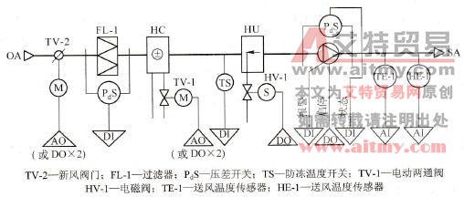 新风机组DDC自控系统