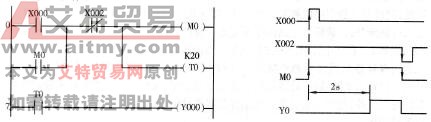 三相异步电动机正反转延时控制定时器