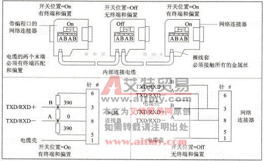 S7-200 PLC的网络连接器