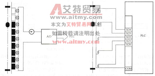 基于PLC-GOT的浮球液位显示模块原理