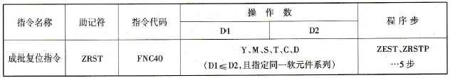 FX2N系列PLC的成批复位指令