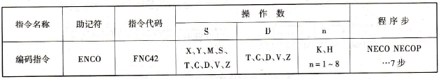 FX2N系列PLC的编码指令