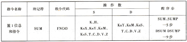 FX2N系列PLC的置1位总和指令