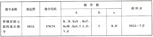 FX2N系列PLC的带锁存的七段码显示指令