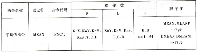 FX2N系列PLC的平均值指令