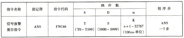 FX2N系列PLC的信号报警置位指令