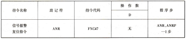 FX2N系列PLC的信号报警复位指令