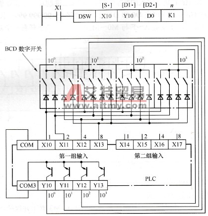 三菱FX系列PLC的数字开关指令