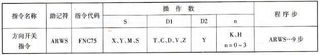 FX2N系列PLC的方向开关指令