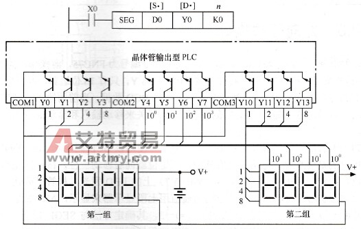 三菱FX系列PLC的带锁存器的七段显示指令