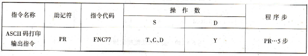 FX2N系列PLC的ASCII码打印输出指令