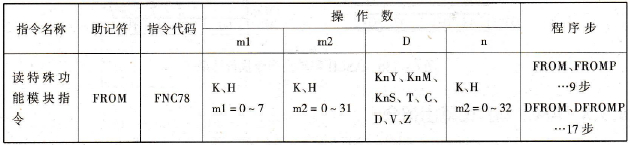 FX2N系列PLC的读特殊功能模块指令