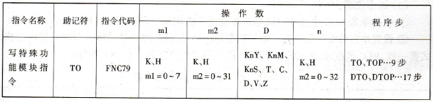 FX2N系列PLC的写特殊功能模块指令