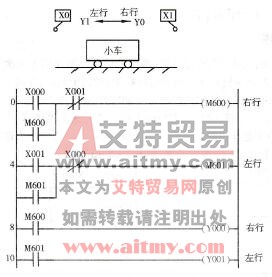 顺序相连的传送带的PLC控制