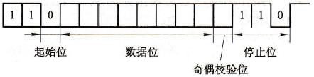 PLC异步通信与同步通信简介