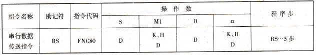 FX2N系列PLC的串行数据传送指令