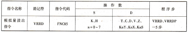 FX2N系列PLC的模拟量读出指令