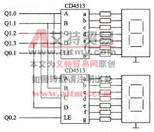 PLC节省输出点数的技术方法