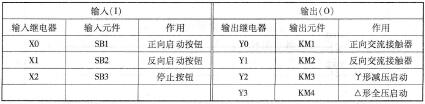 三相异步电动机丫-△减压启动的PLC控制工作任务