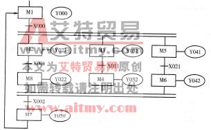 按钮式人行道交通灯的PLC控制