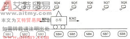 FX2N-48MR PLC对呼叫小车控制